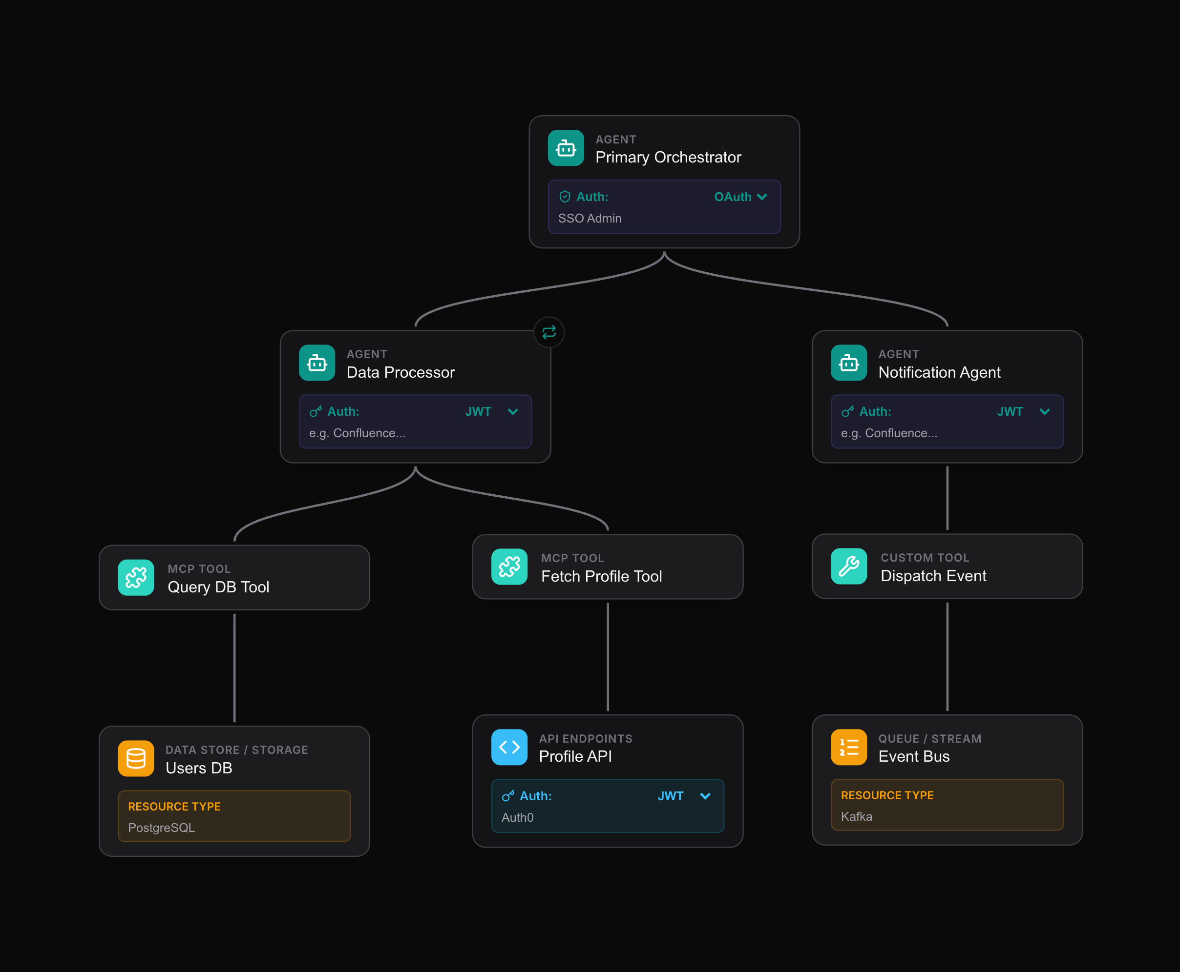 Agentic Diagrams — visual AI architecture tool